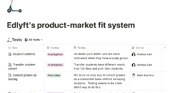 Edlyft's Product-Market Fit System Notion Template: Discover Your Niche