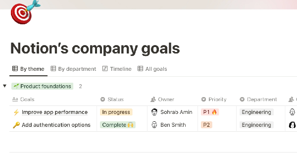 Notion's company goals