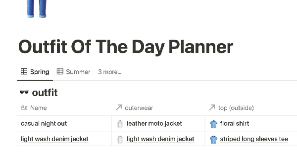 Sean Chen's Outfit of the Day Planner Notion Template: Stay stylish every day with a personalized outfit planner