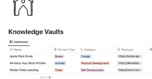 Knowledge vaults