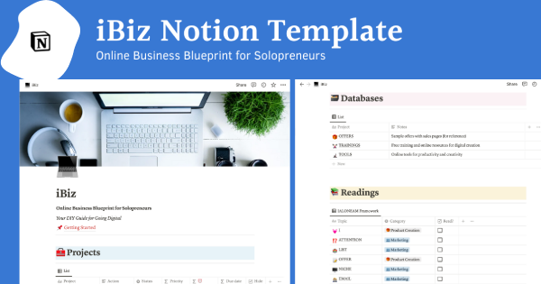 iBiz business blueprint