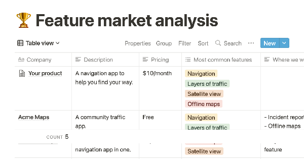 Feature market analysis
