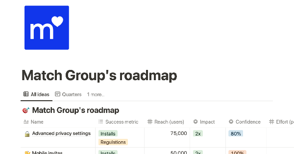 Match Group's Roadmap: Free Startup and Product Management Notion Template