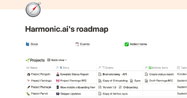 Harmonic.ai's Roadmap Template - Free from Harmonic