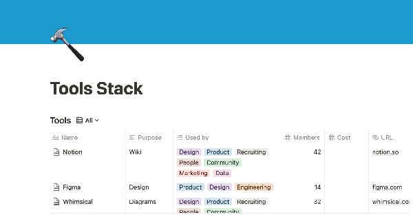 Optimize Your Tool Stack with Notion's Notion Template