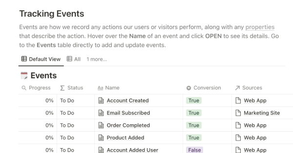 Segmnet analytics tracking plan