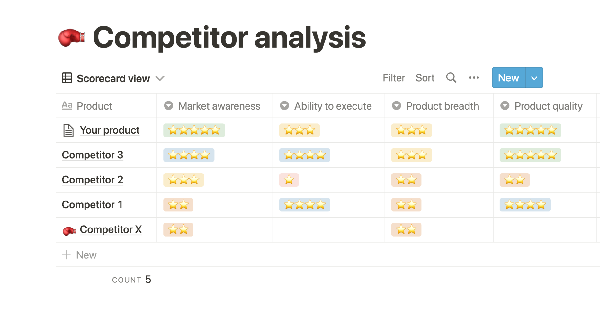 Notion's Competitor Analysis Template: Stay Ahead of the Game