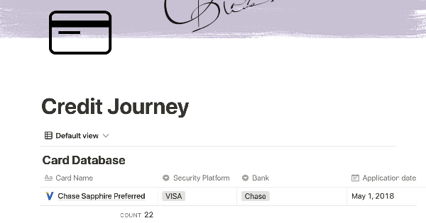 Credit journey