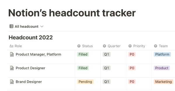 Notion's headcount tracker